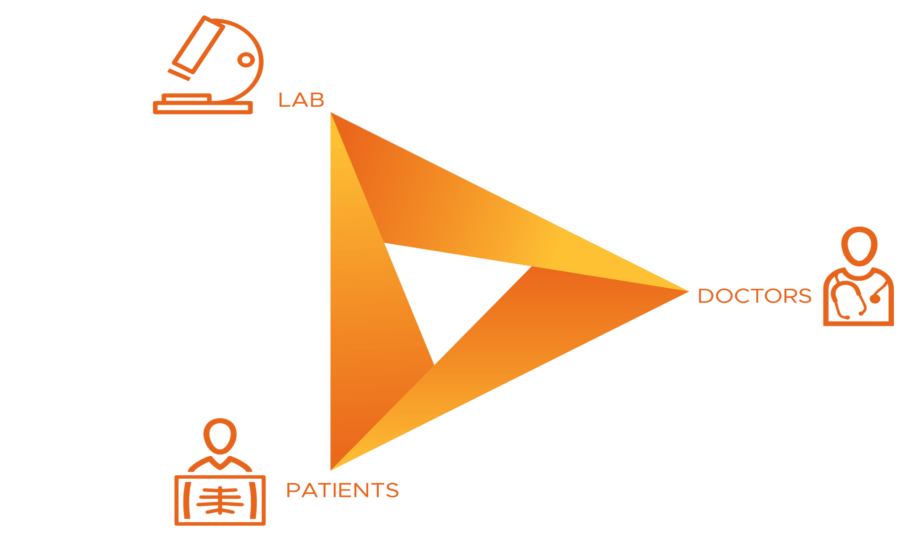 AyusLab - End To End Solution For Connecting With Doctors And Customers Seamlessly